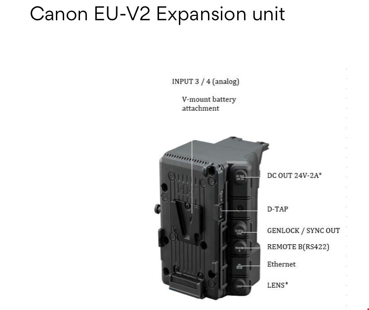 Canon c500mkii extension unit